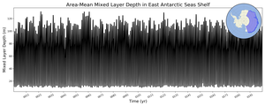 Regional mean of Area-Mean Mixed Layer Depth in East Antarctic Seas Shelf