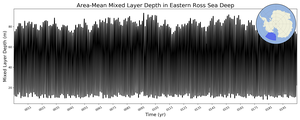 Regional mean of Area-Mean Mixed Layer Depth in Eastern Ross Sea Deep