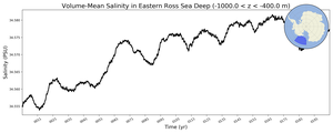 Regional mean of Volume-Mean Salinity in Eastern Ross Sea Deep (-1000.0 < z < -400.0 m)