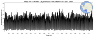 Regional mean of Area-Mean Mixed Layer Depth in Eastern Ross Sea Shelf