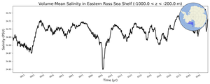 Regional mean of Volume-Mean Salinity in Eastern Ross Sea Shelf (-1000.0 < z < -200.0 m)