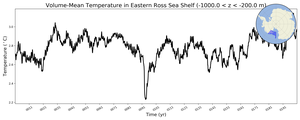 Regional mean of Volume-Mean Temperature in Eastern Ross Sea Shelf (-1000.0 < z < -200.0 m)