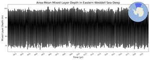 Regional mean of Area-Mean Mixed Layer Depth in Eastern Weddell Sea Deep