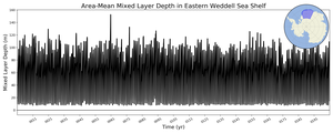 Regional mean of Area-Mean Mixed Layer Depth in Eastern Weddell Sea Shelf