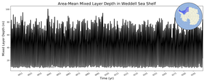 Regional mean of Area-Mean Mixed Layer Depth in Weddell Sea Shelf