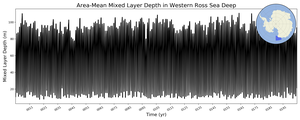 Regional mean of Area-Mean Mixed Layer Depth in Western Ross Sea Deep