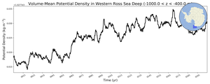 Regional mean of Volume-Mean Potential Density in Western Ross Sea Deep (-1000.0 < z < -400.0 m)