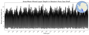 Regional mean of Area-Mean Mixed Layer Depth in Western Ross Sea Shelf