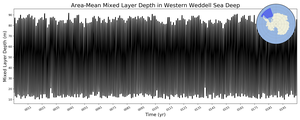 Regional mean of Area-Mean Mixed Layer Depth in Western Weddell Sea Deep