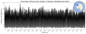 Regional mean of Area-Mean Mixed Layer Depth in Western Weddell Sea Shelf