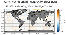 ANN Anomaly in Ocean Heat Content over 0-700m