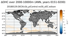 ANN Anomaly in Ocean Heat Content over 2000-10000m