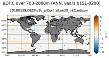 ANN Anomaly in Ocean Heat Content over 700-2000m