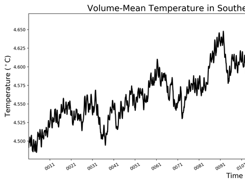 Antarctic Regions Time Series