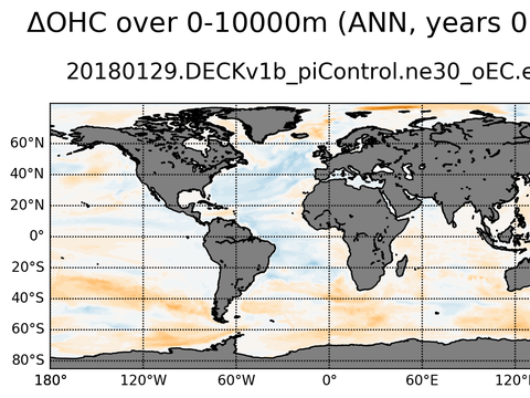 Global OHC Anomaly