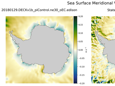 Antarctic Meridional Velocity