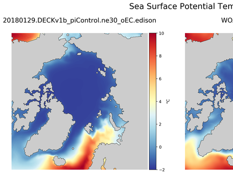 Arctic Potential Temperature
