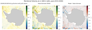 JAS Meridional Velocity