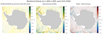 JFM Meridional Velocity