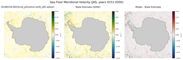 JAS Meridional Velocity