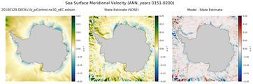 ANN Meridional Velocity