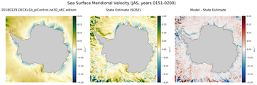 JAS Meridional Velocity