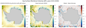 JFM Meridional Velocity