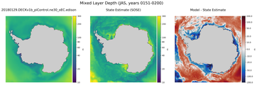JAS Mixed Layer Depth