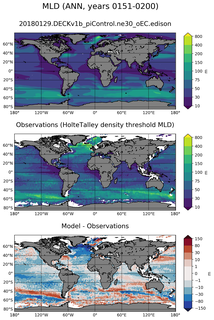 ANN Mean Mixed-Layer Depth