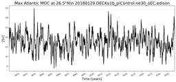 Time Series of maximum Meridional Overturning Circulation at 26.5°N