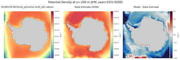 JFM Potential Density