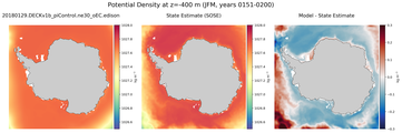 JFM Potential Density