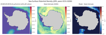 JFM Potential Density