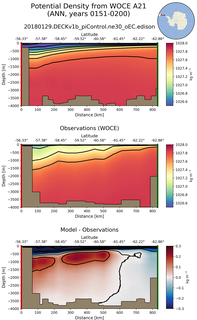 ANN Potential Density from WOCE A21 ANN