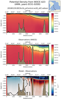 ANN Potential Density from WOCE A23 ANN