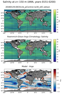 ANN Model Salinity compared with Argo observations