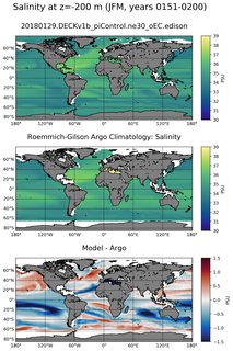 JFM Model Salinity compared with Argo observations