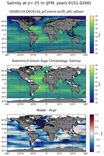 JFM Model Salinity compared with Argo observations