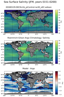 JFM Model Salinity compared with Argo observations