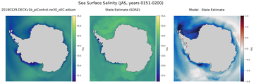 JAS Salinity