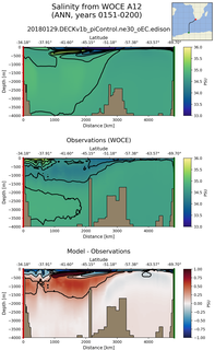 ANN Salinity from WOCE A12 ANN