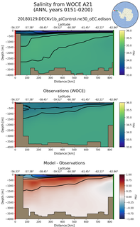 ANN Salinity from WOCE A21 ANN