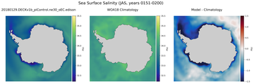 JAS Salinity