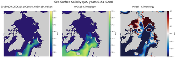 JAS Salinity
