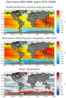 ANN Mean Sea Surface Height