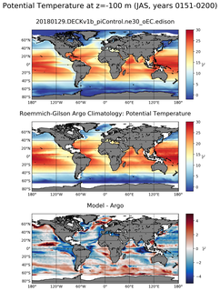 JAS Model potential temperature compared with Argo observations