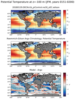 JFM Model potential temperature compared with Argo observations