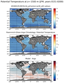 JFM Model potential temperature compared with Argo observations