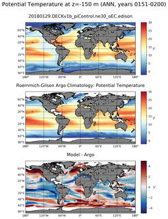 ANN Model potential temperature compared with Argo observations