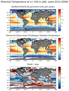 JAS Model potential temperature compared with Argo observations